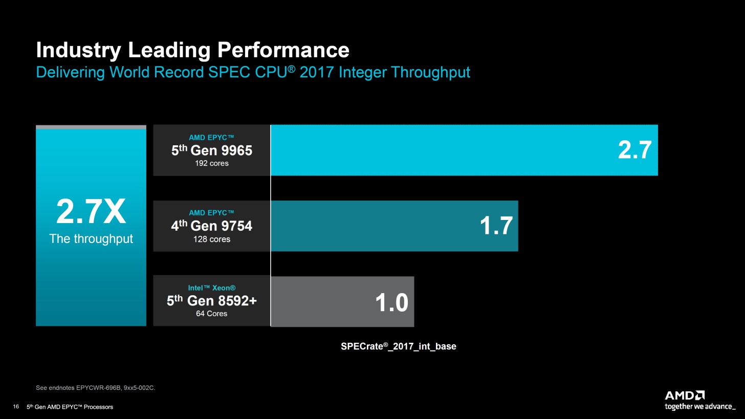 AMD 5. Nesil EPYC işlemcilerini tanıttı: İşte tüm detaylar
