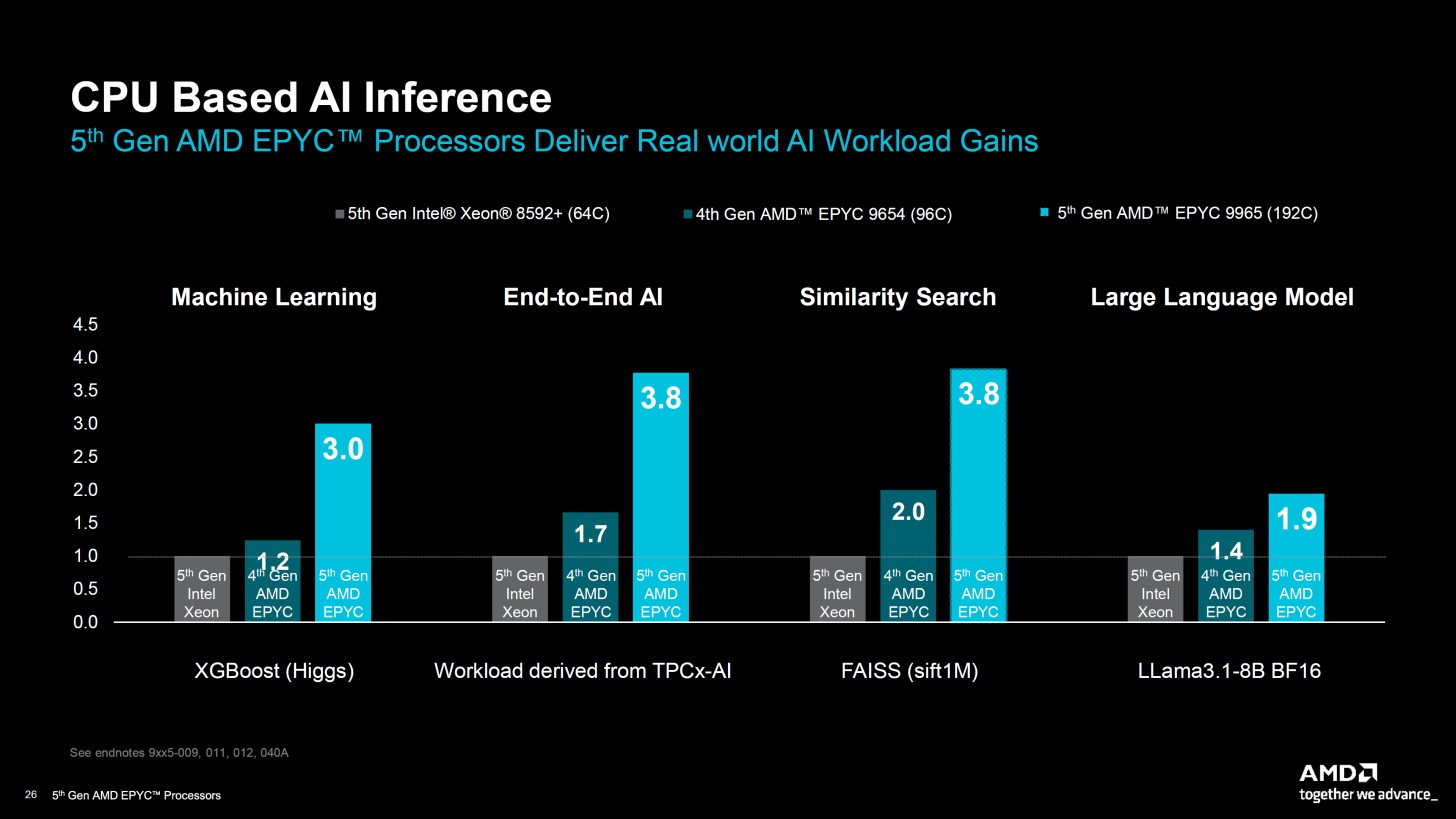 AMD 5. Nesil EPYC işlemcilerini tanıttı: İşte tüm detaylar