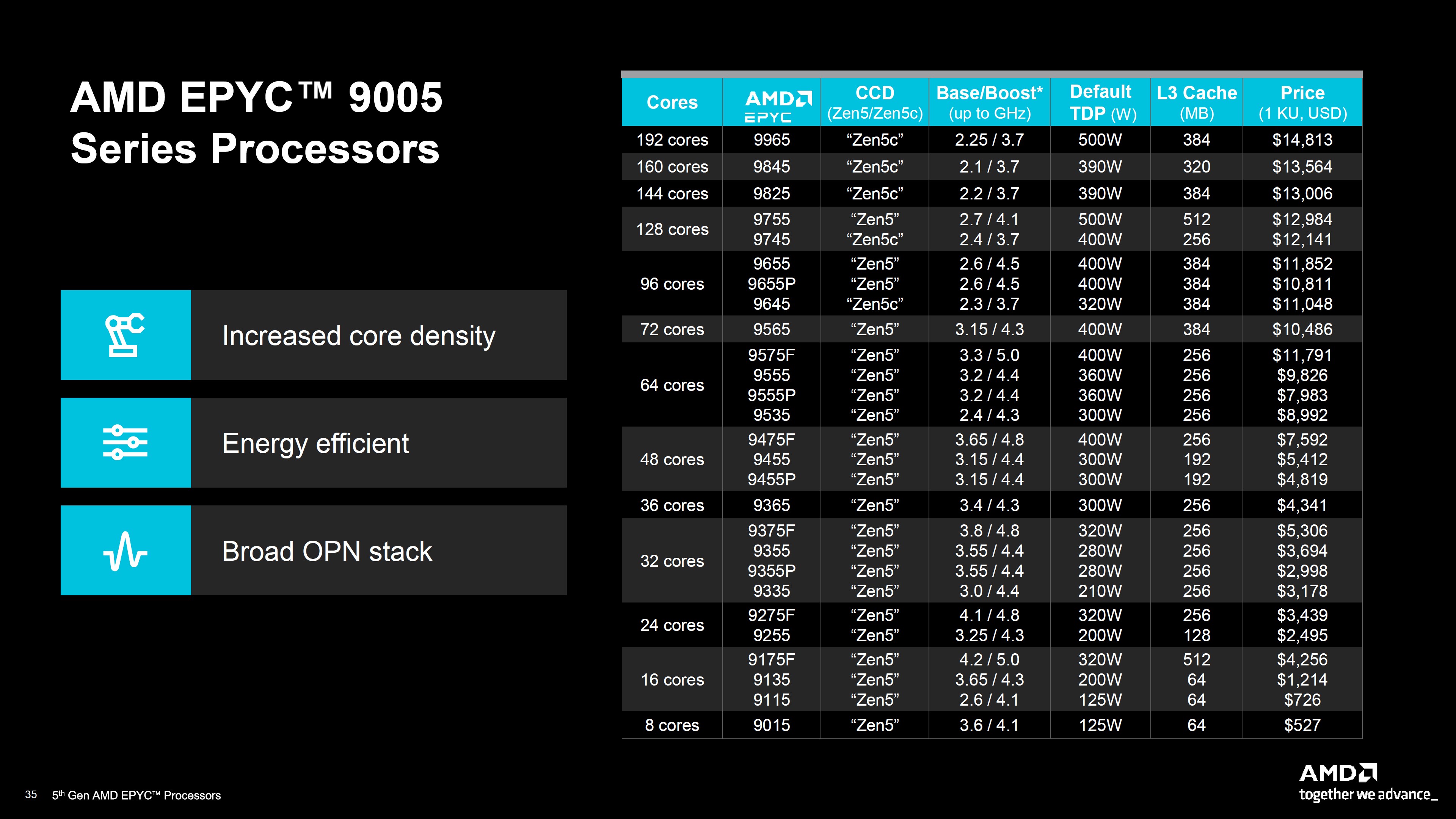AMD 5. Nesil EPYC işlemcilerini tanıttı: İşte tüm detaylar