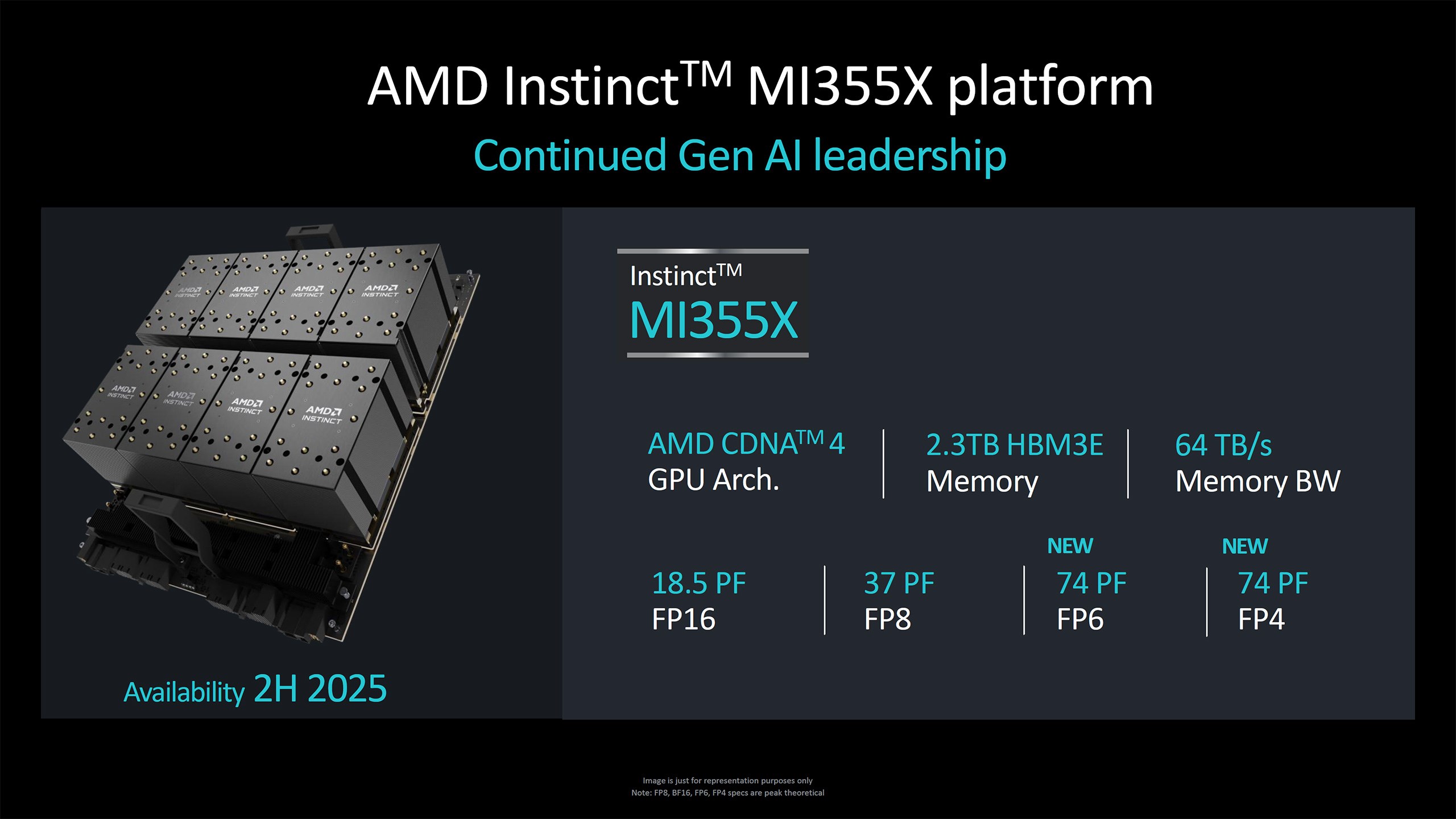 AMD, CDNA4 tabanlı Instinct MI355X için özellikleri açıkladı