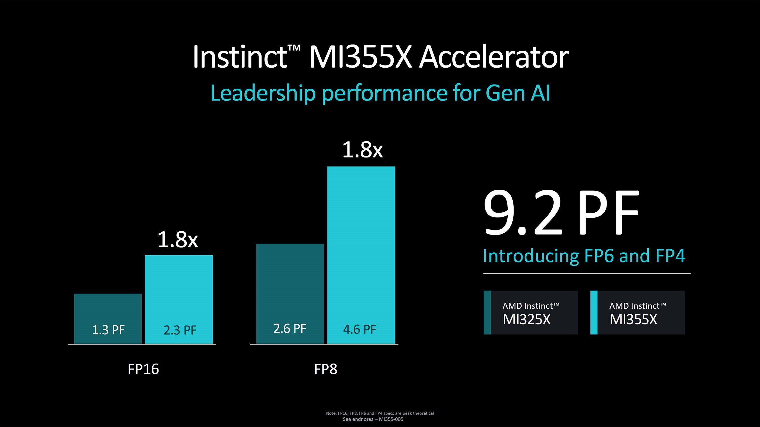AMD, CDNA4 tabanlı Instinct MI355X için özellikleri açıkladı