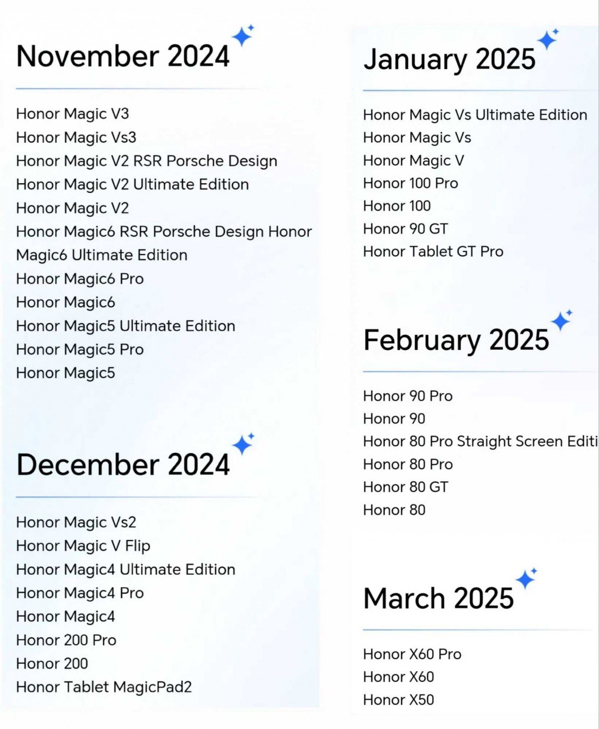 Honor, Android 15 tabanlı MagicOS 9.0'ı tanıttı