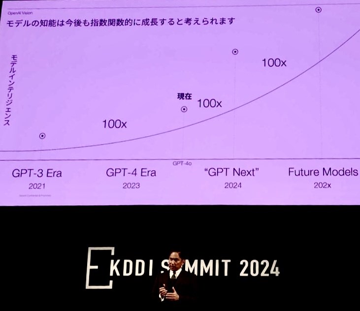 OpenAI, 100 kat daha güçlü yapay zekasını Aralık’ta tanıtabilir