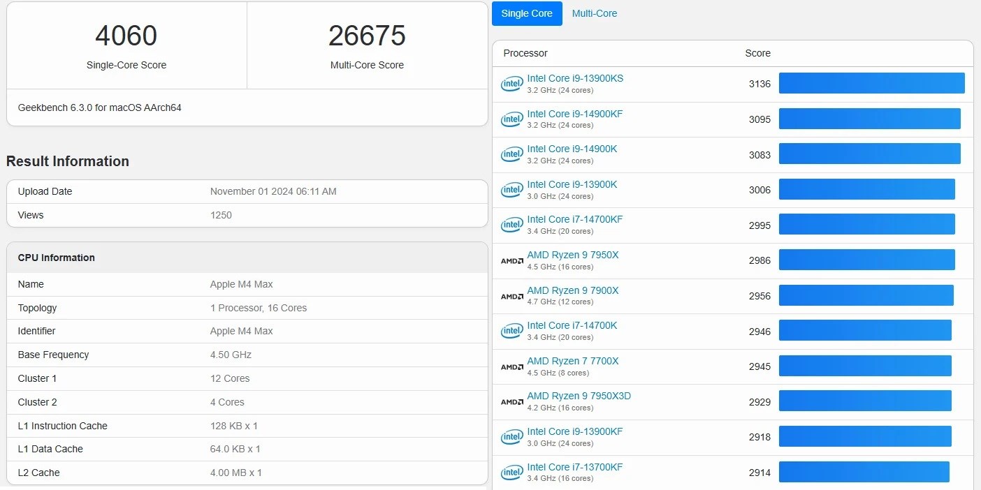 M4 Max performansıyla rekor kırdı: İşte erken sonuçlar