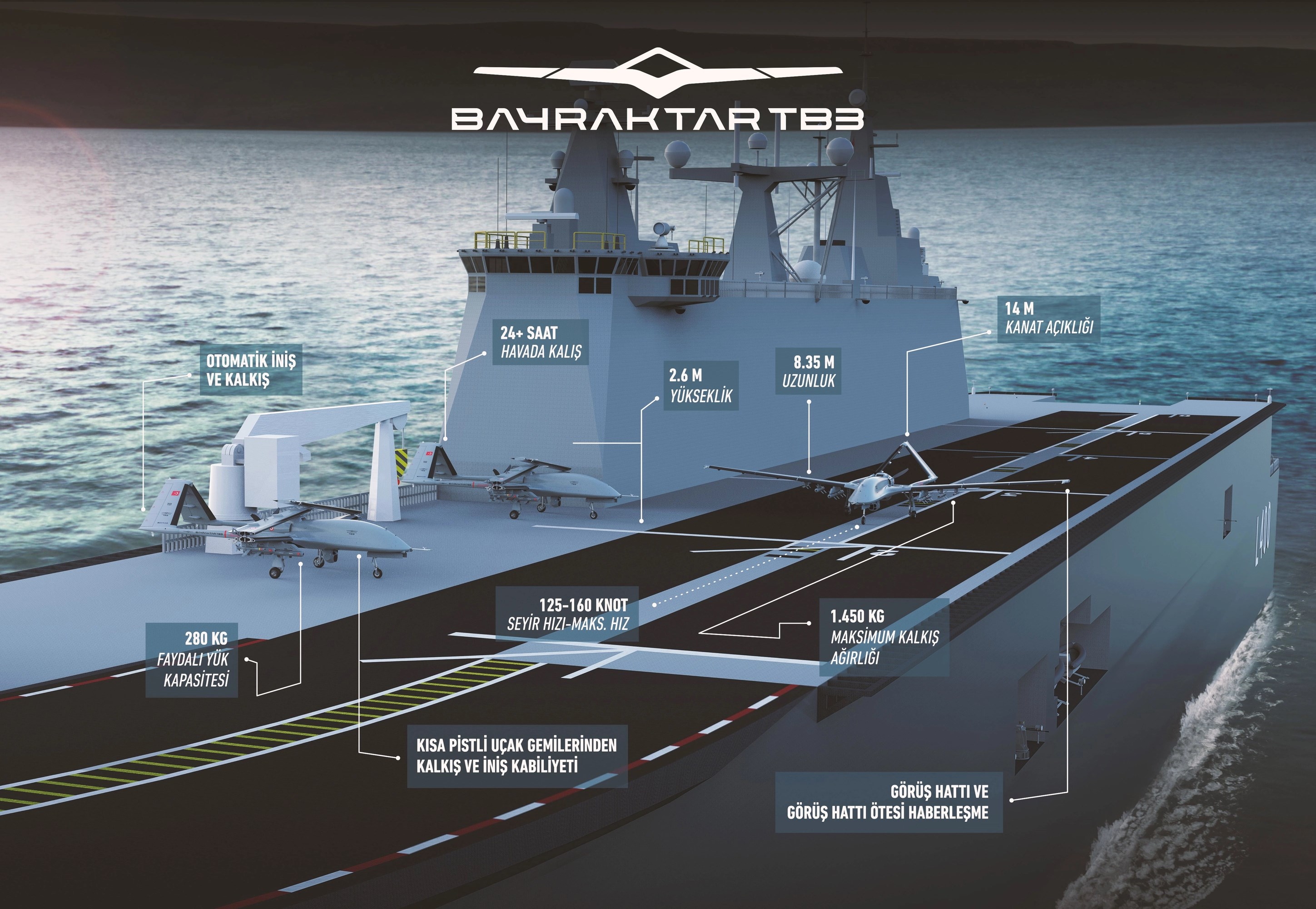 Bayraktar TB3’ten TCG Anadolu’ya gece yaklaşma testi