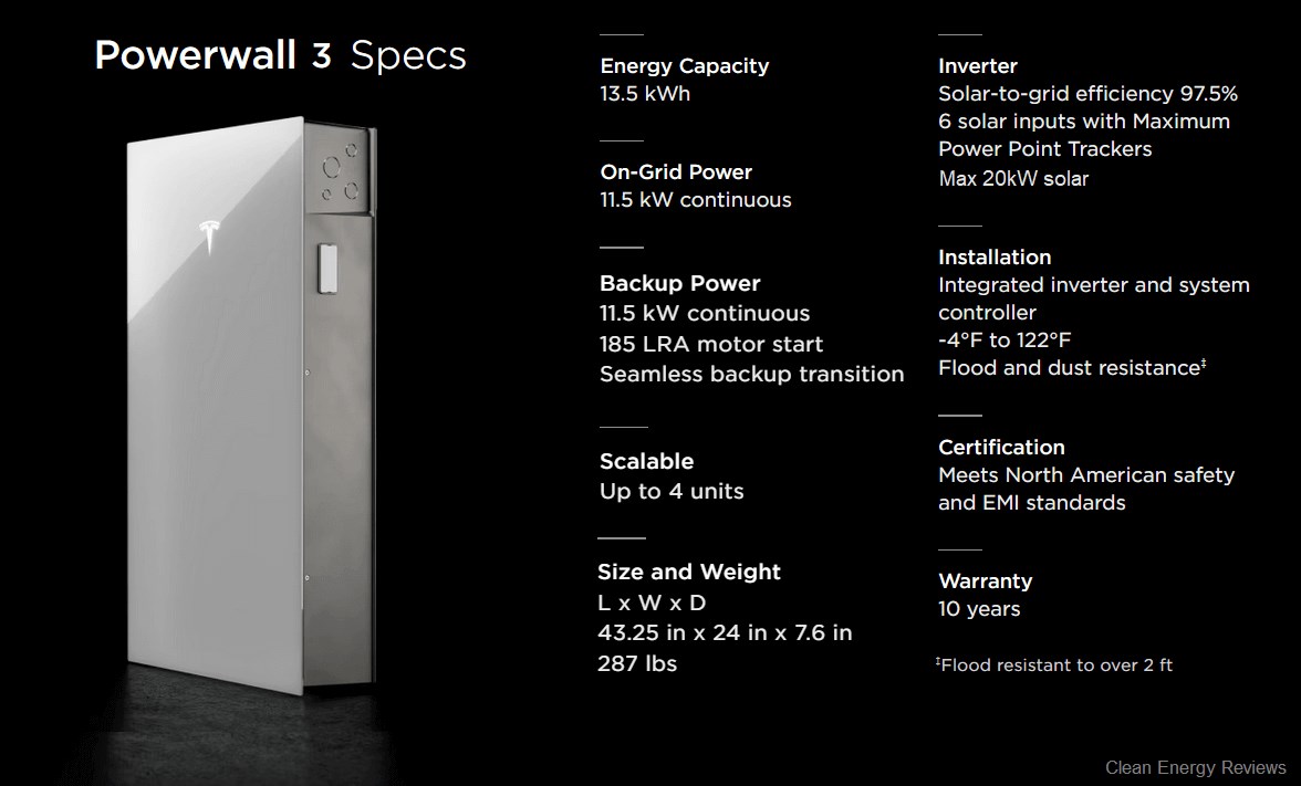 Tesla bir günde 1.000 adet Powerwall üretmeyi başardı
