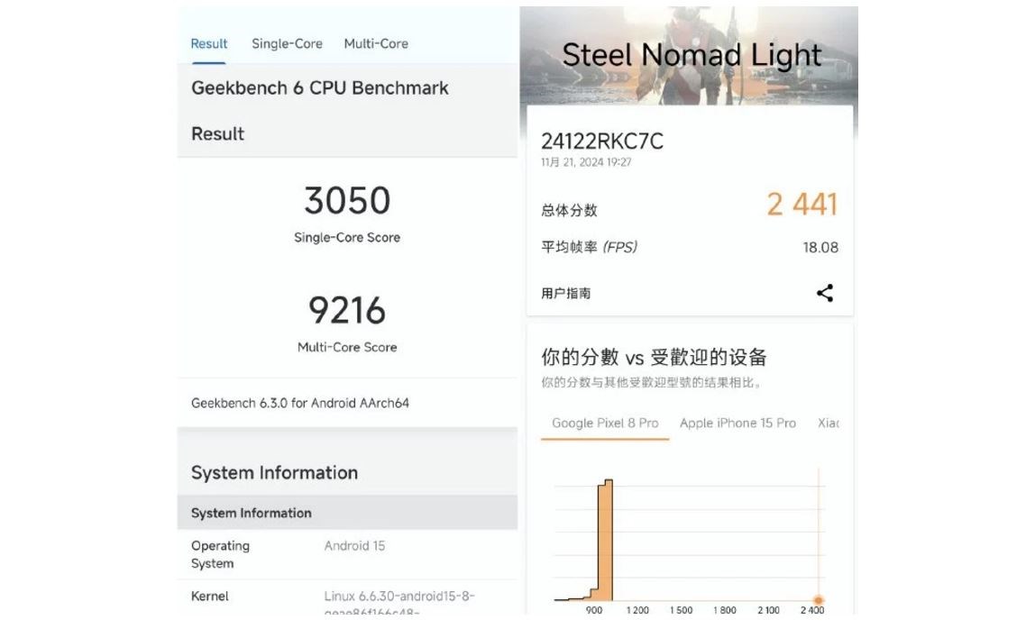 Redmi K80 Pro'nun oyun performansı sızdırıldı