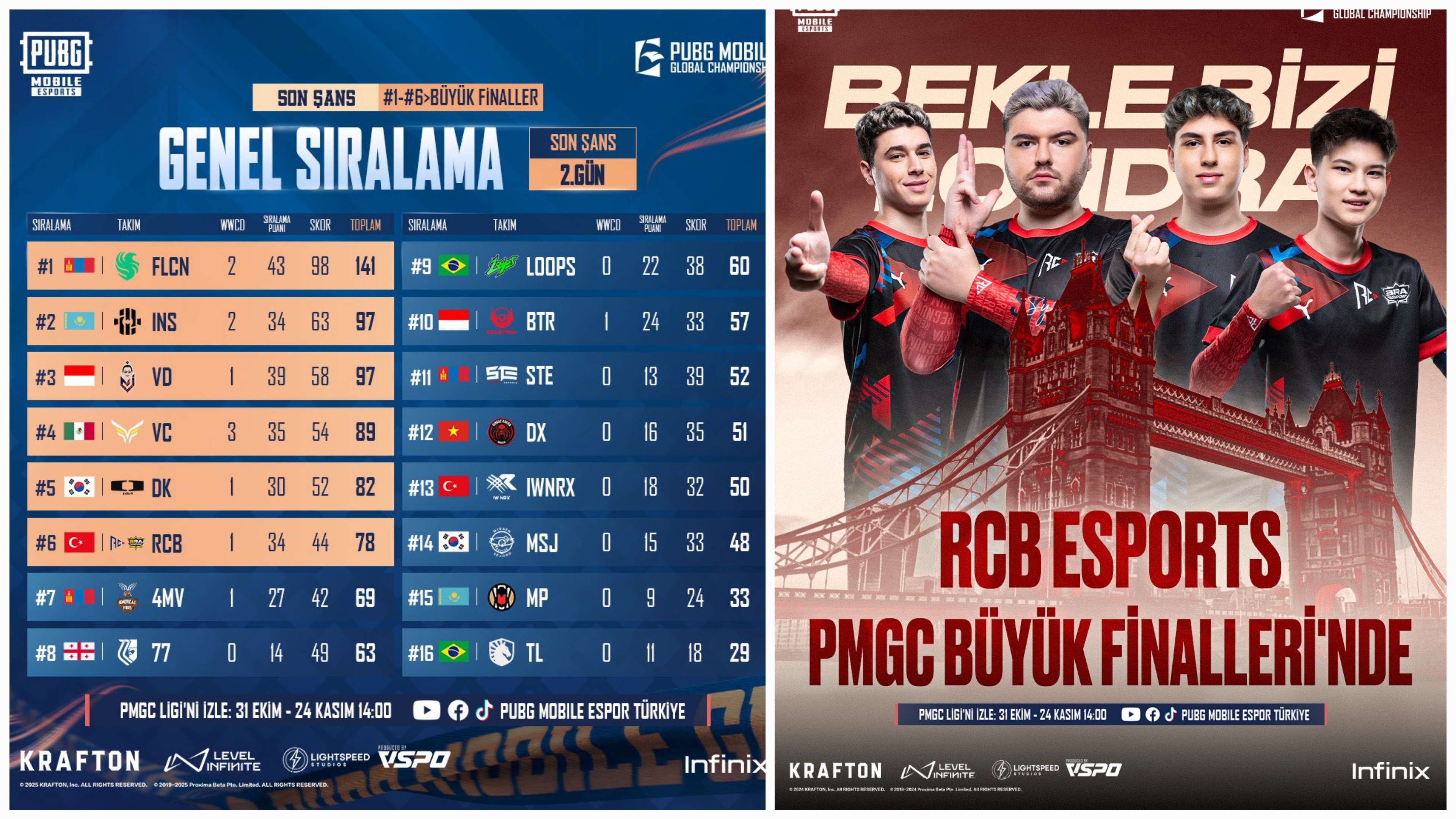 PUBG Mobile 2024 finallerine Türk damgası