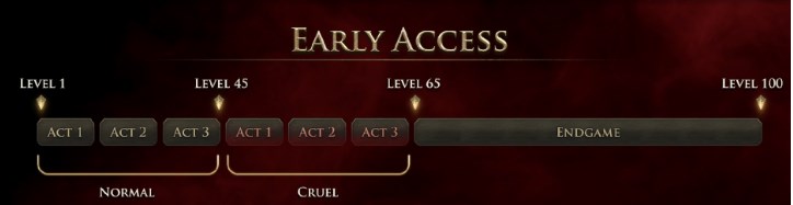 Path of Exile 2, Erken Erişim içeriğiyle meraklılarıyla buluşuyo