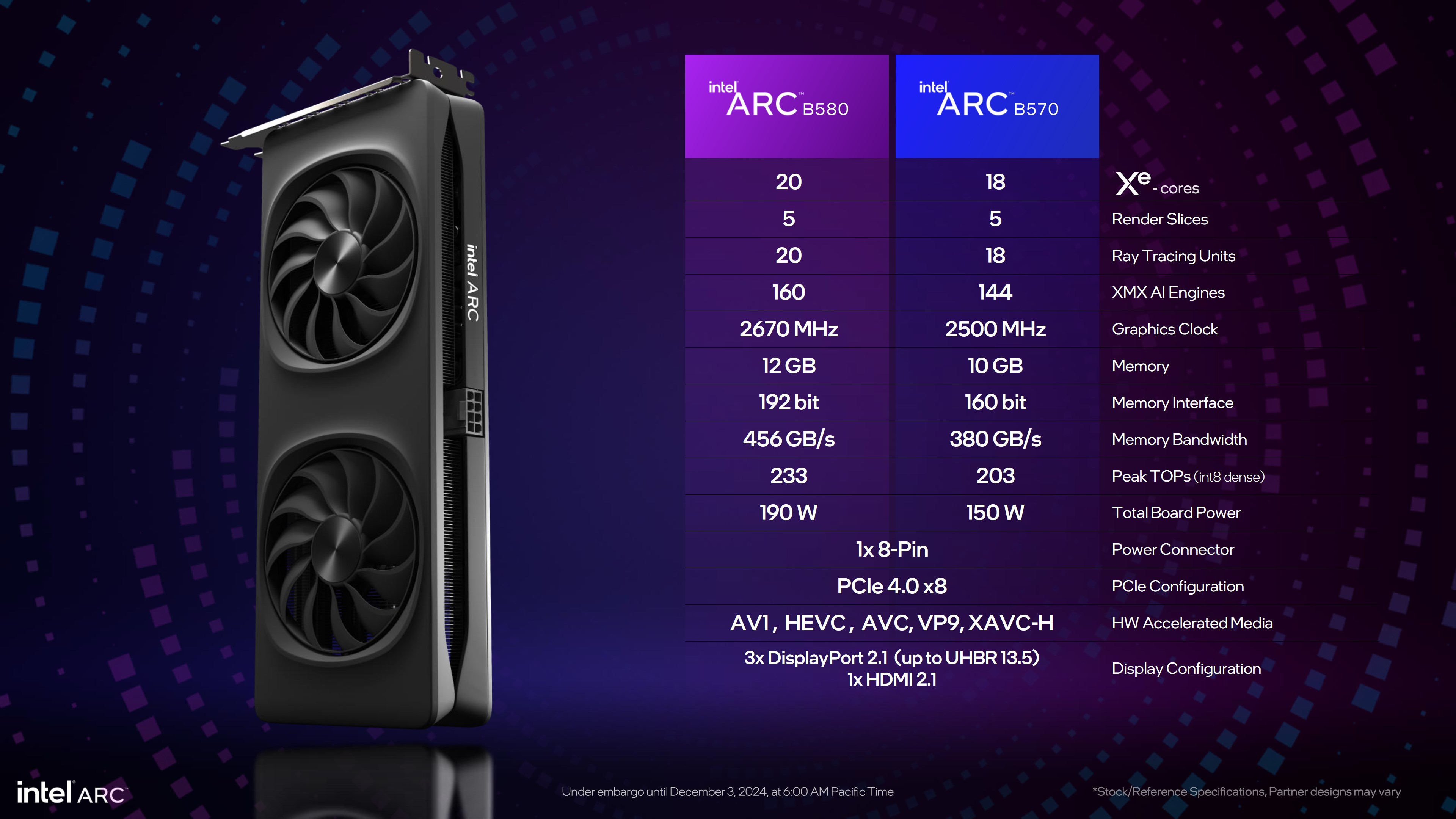 Intel Arc B580 ve Arc B570 tanıtıldı: İşte fiyatı ve özellikleri