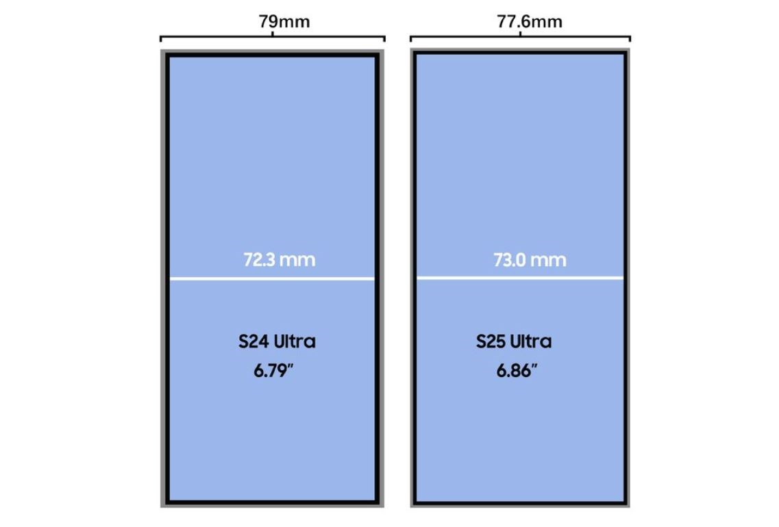 Galaxy S25 serisi hakkında neler biliyoruz? İşte her yönüyle S25!