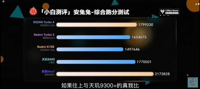 Redmi Turbo 4'ün Benchmark sonuçları ortaya çıktı