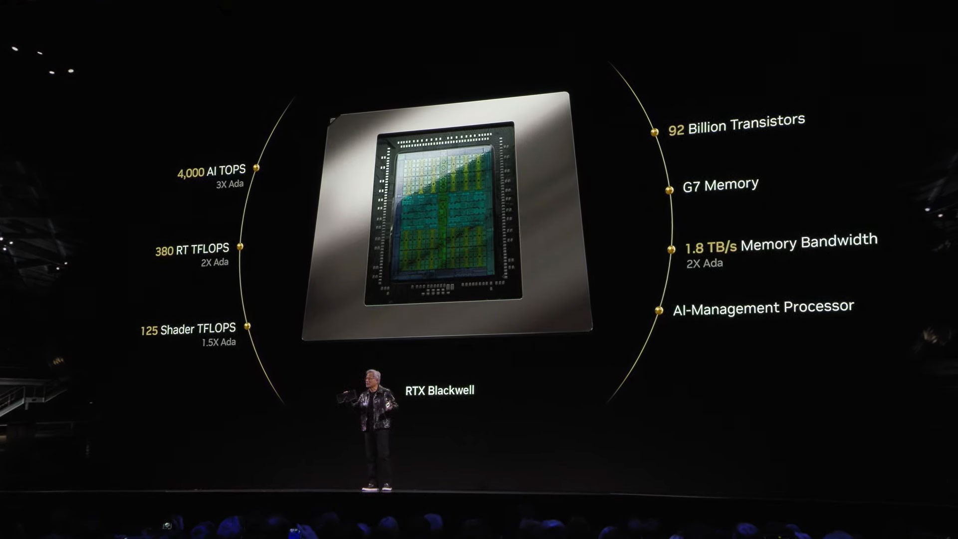 Nvidia GeForce RTX 5090 tanıtıldı: İşte özellikleri ve fiyatı