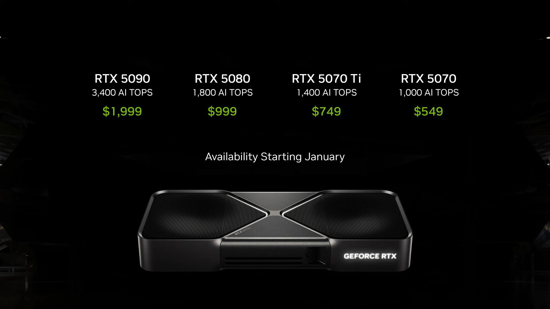 Nvidia GeForce RTX 5090 tanıtıldı: İşte özellikleri ve fiyatı