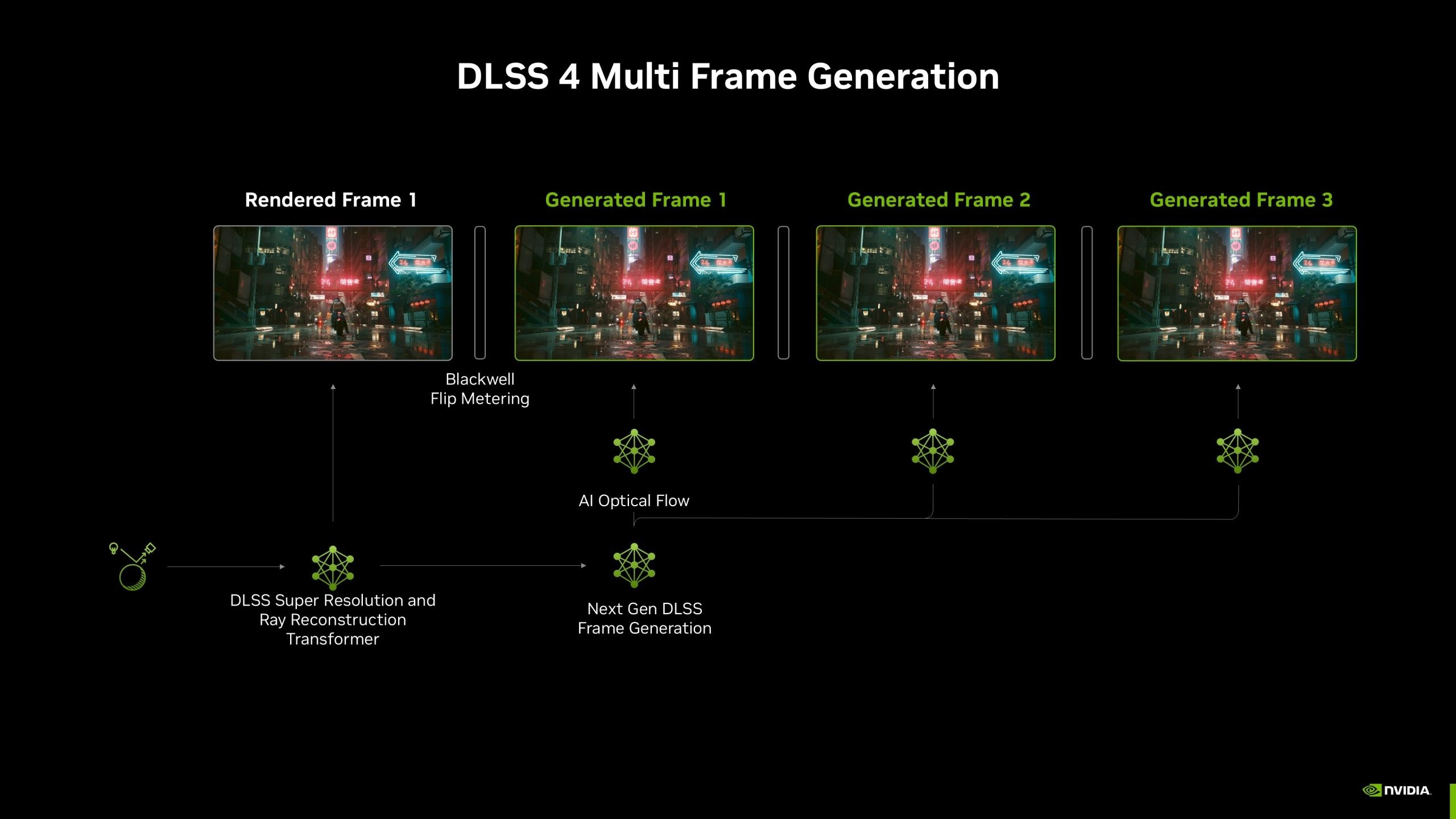 Nvidia, çoklu kare üretimi ile DLSS 4’ü duyurdu: İşte özellikler