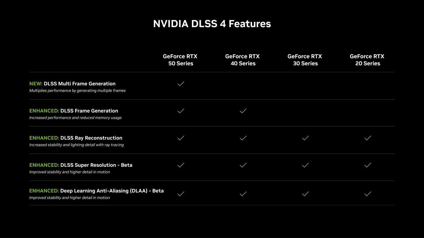 Nvidia, çoklu kare üretimi ile DLSS 4’ü duyurdu: İşte özellikler