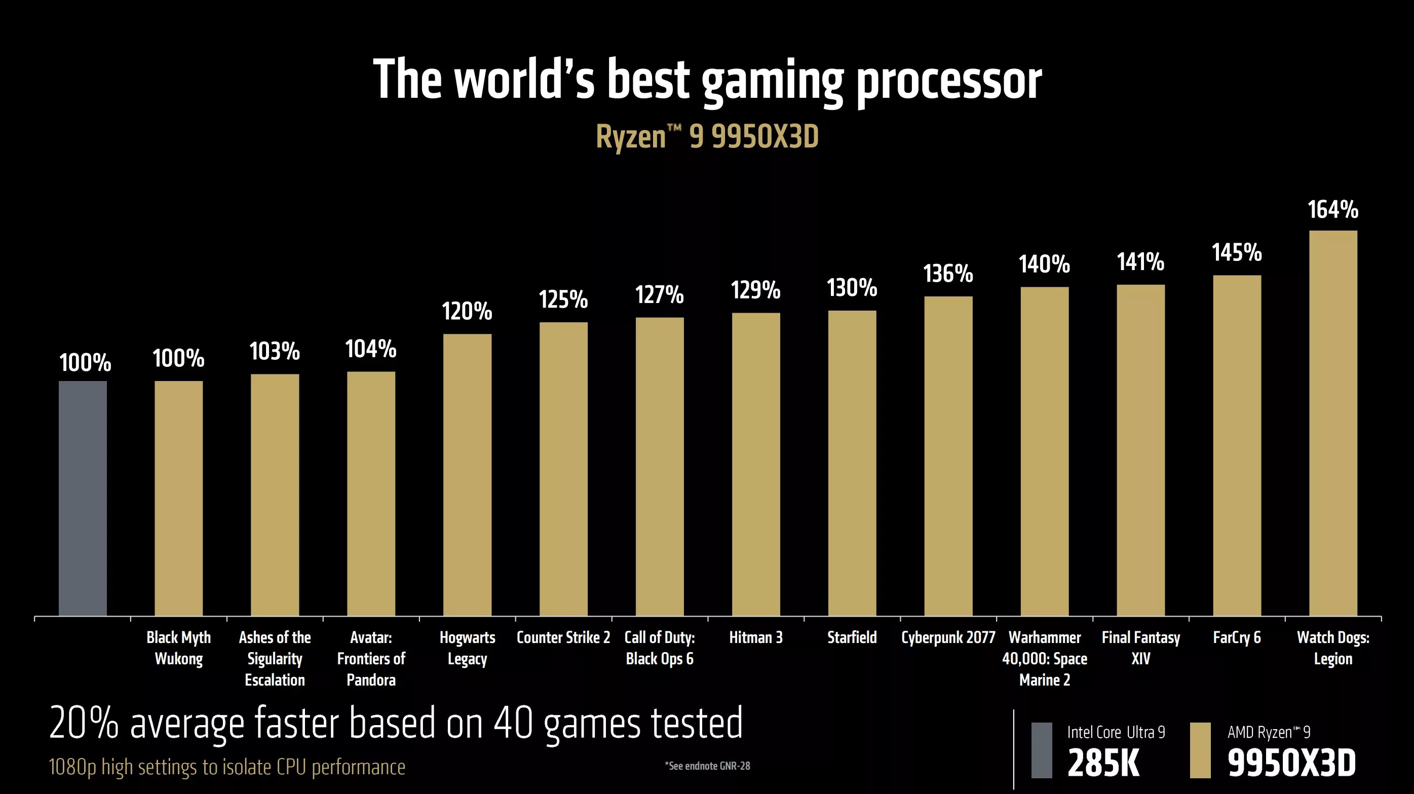 AMD Ryzen 9 9950X3D ve 9900X3D tanıtıldı: İşte performansı