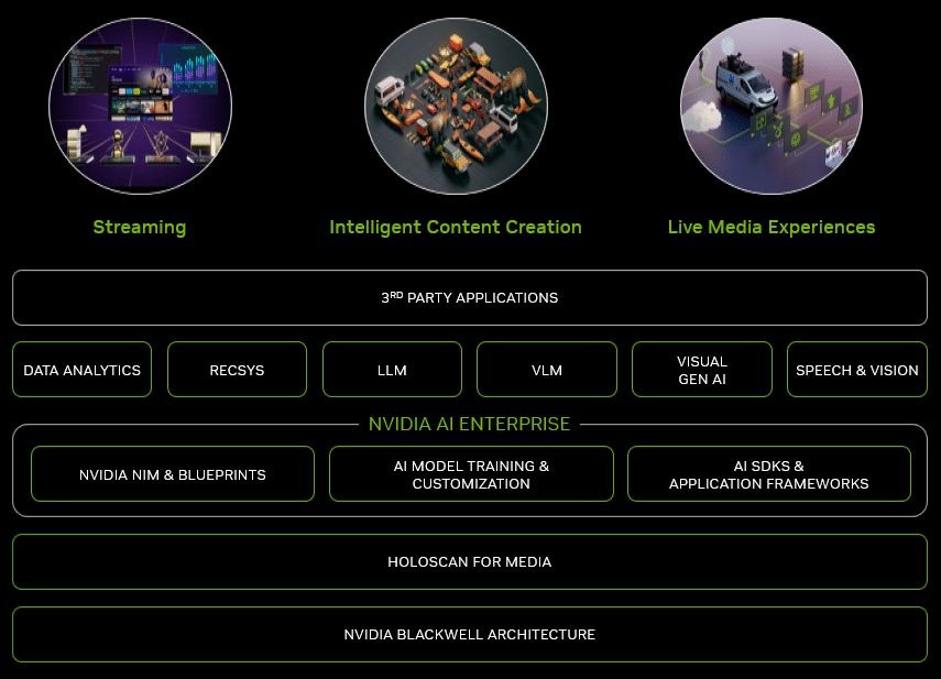 Nvidia Media2 yapay zeka sistemini tanıttı