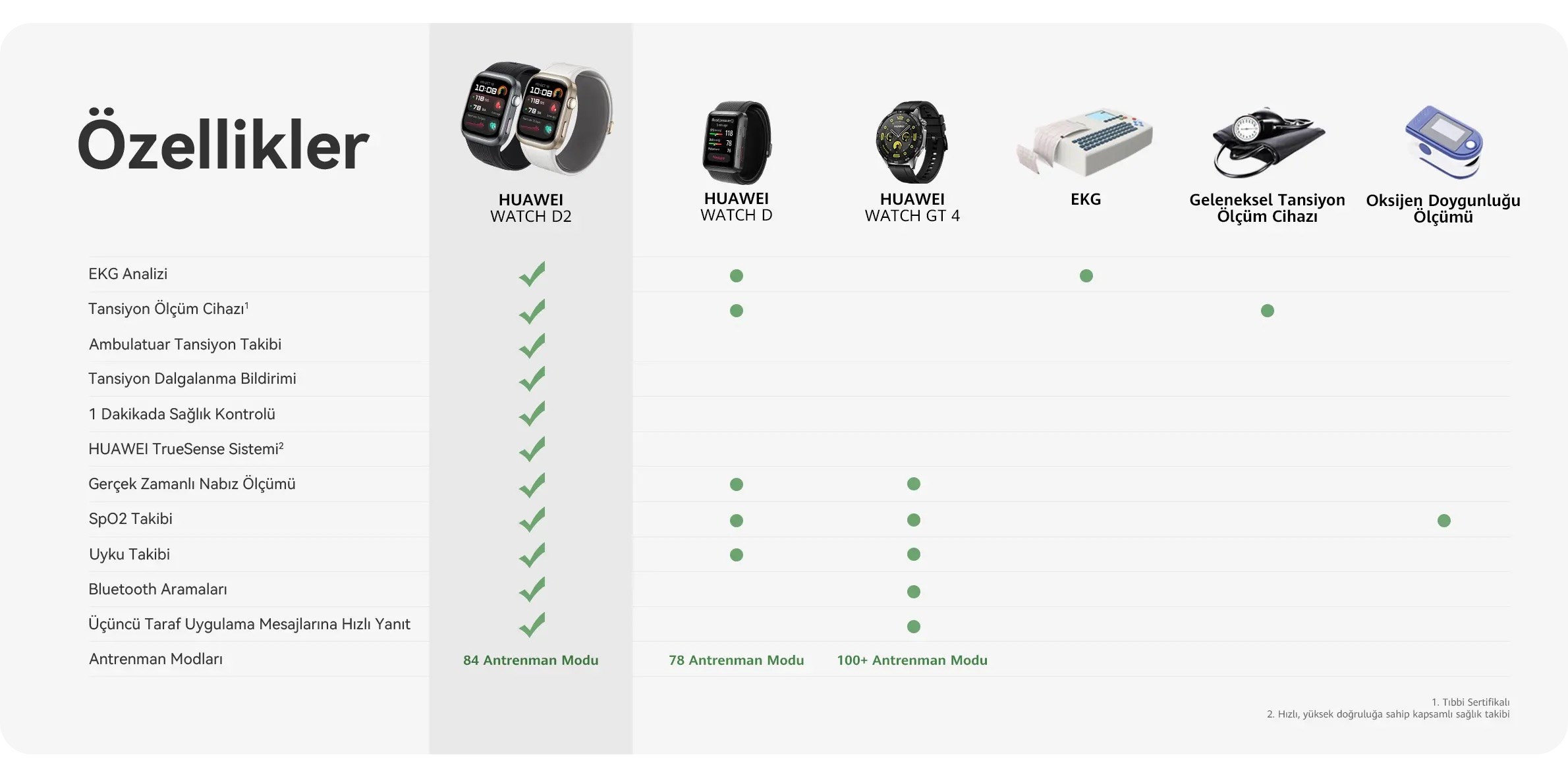 Tansiyon ölçebilen Huawei Watch D2 Türkiye'de satışa sunuldu!