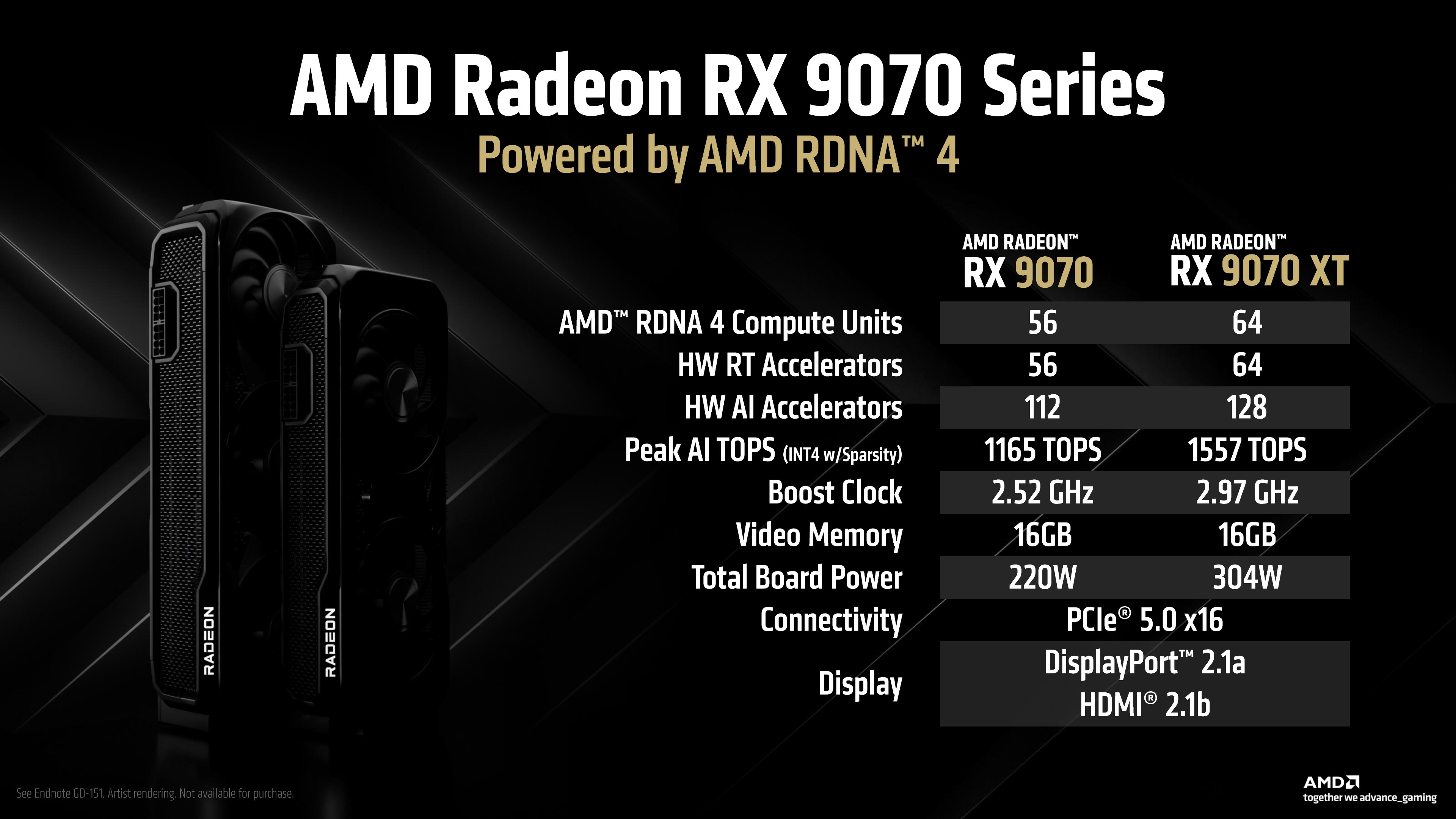 AMD Radeon RX 9070 XT ve RX 9070 tanıtıldı: İşte merak edilenler