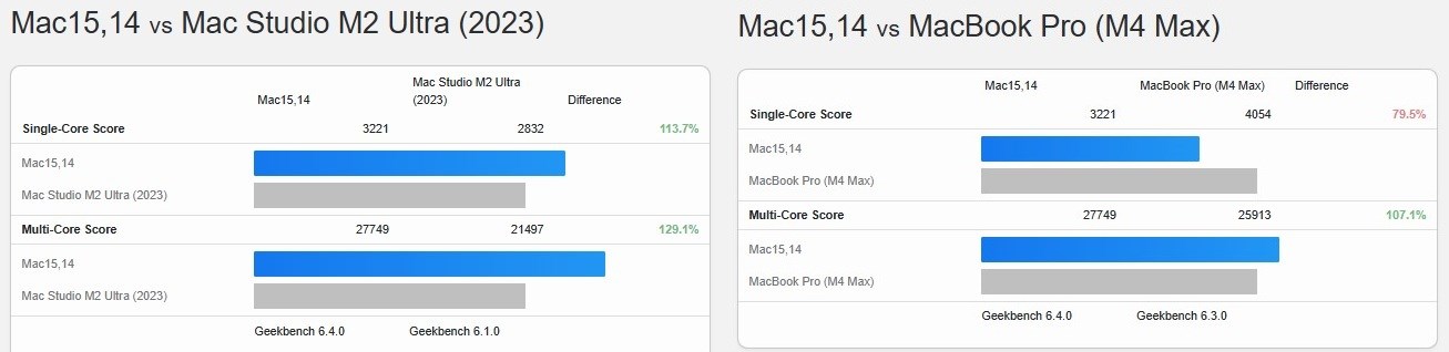 M3 Ultra'dan ilk sonuçlar paylaşıldı: M2 Ultra ve M4 Max'e karşı