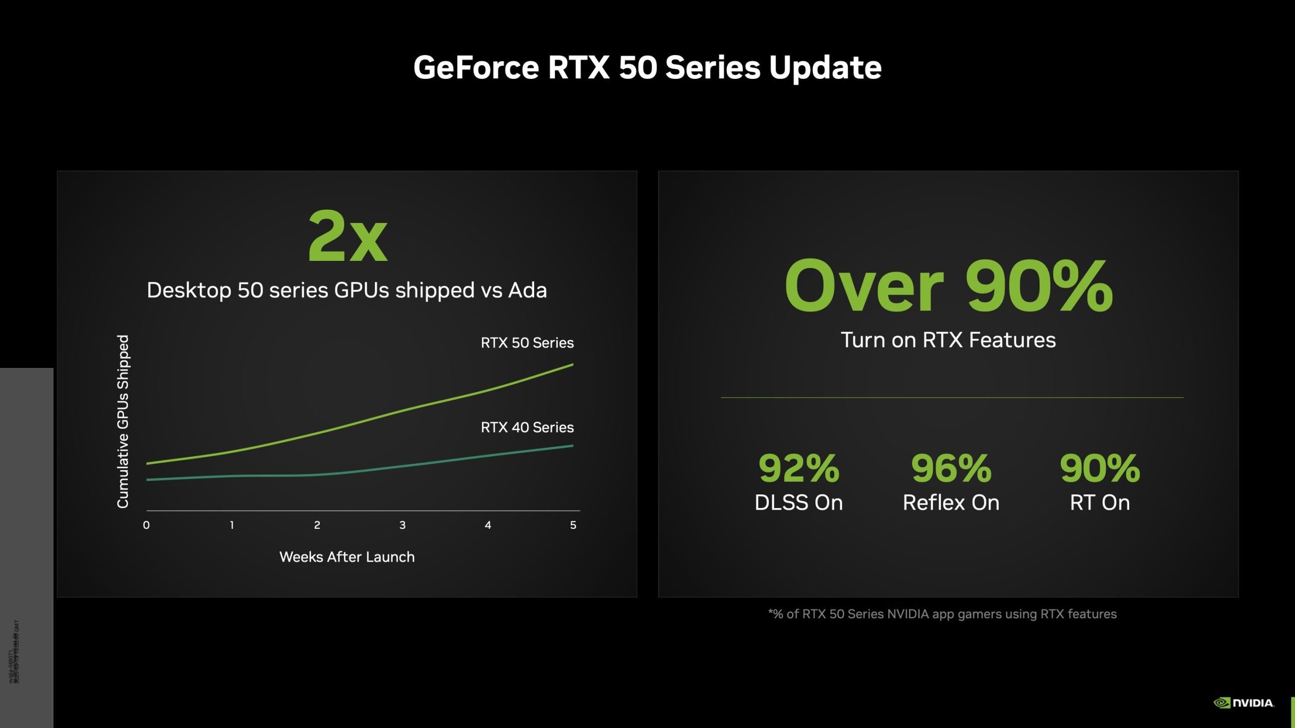 Nvidia RTX 50 serisinde yaşanan stok ve fiyat sorunu çözüme yakın