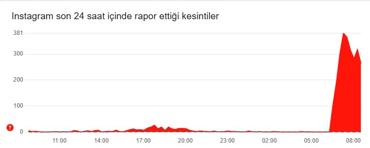instagram açılmıyor 19 mart
