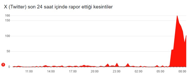 twitter açılmıyor 19 mart