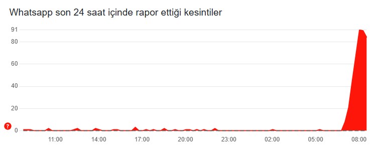 whatsapp açılmıyor 19 mart