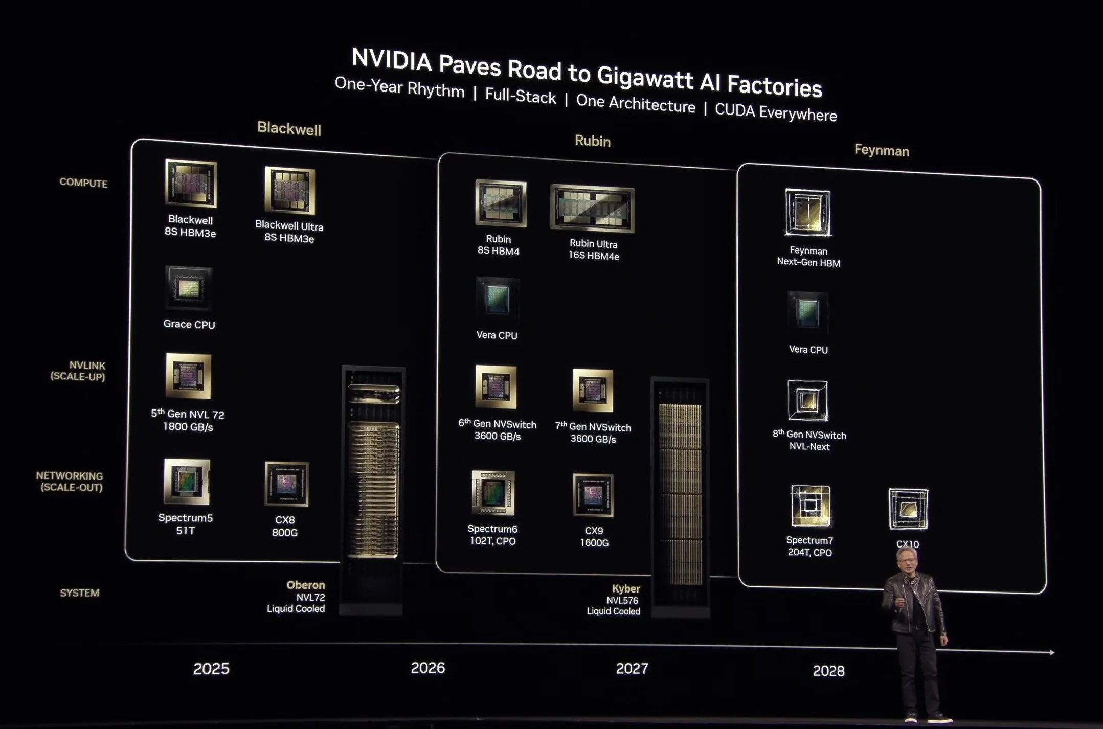Nvidia, Blackwell Ultra GB300 ve Vera Rubin'i duyurdu