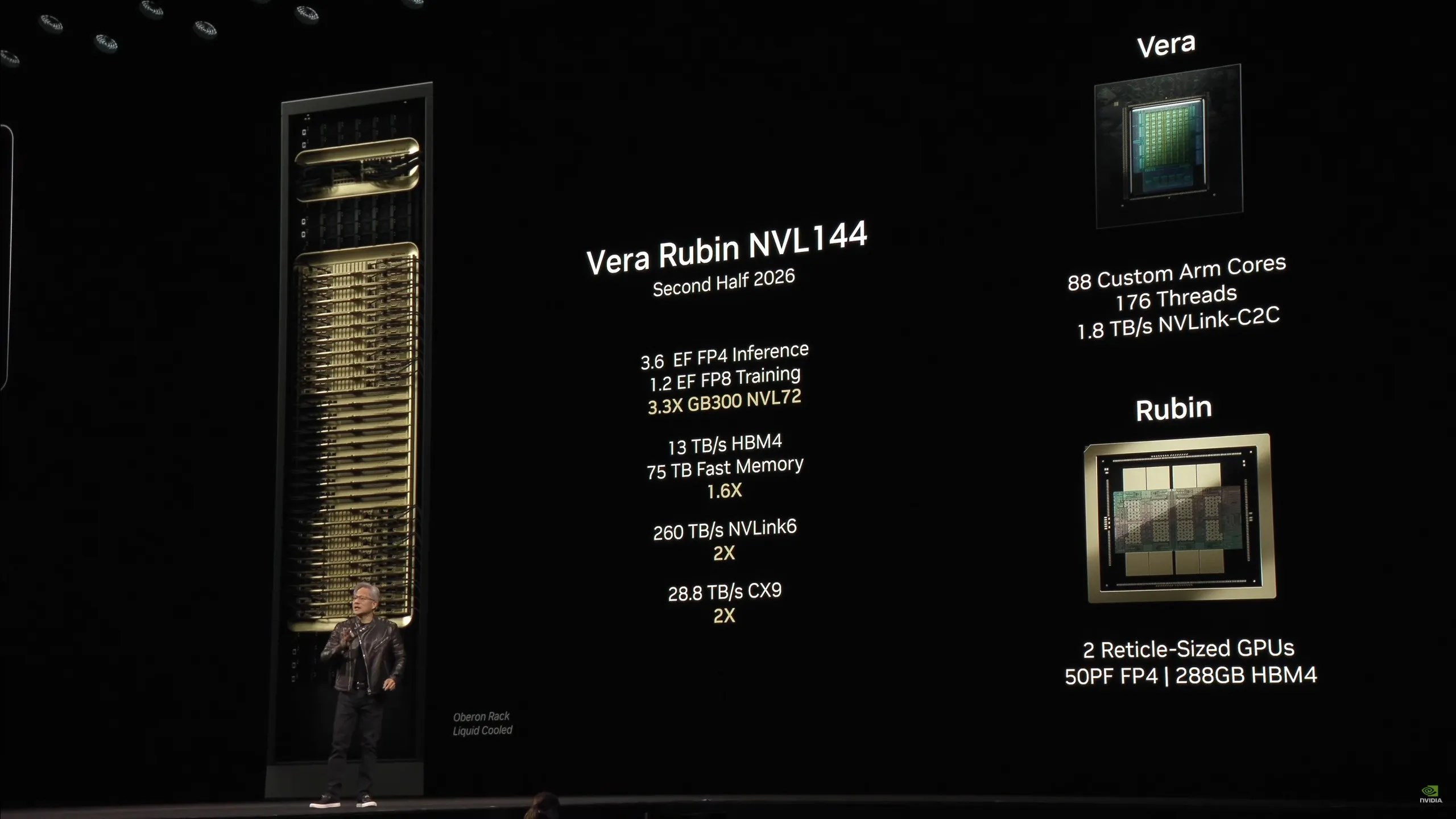 Nvidia, Blackwell Ultra GB300 ve Vera Rubin'i duyurdu