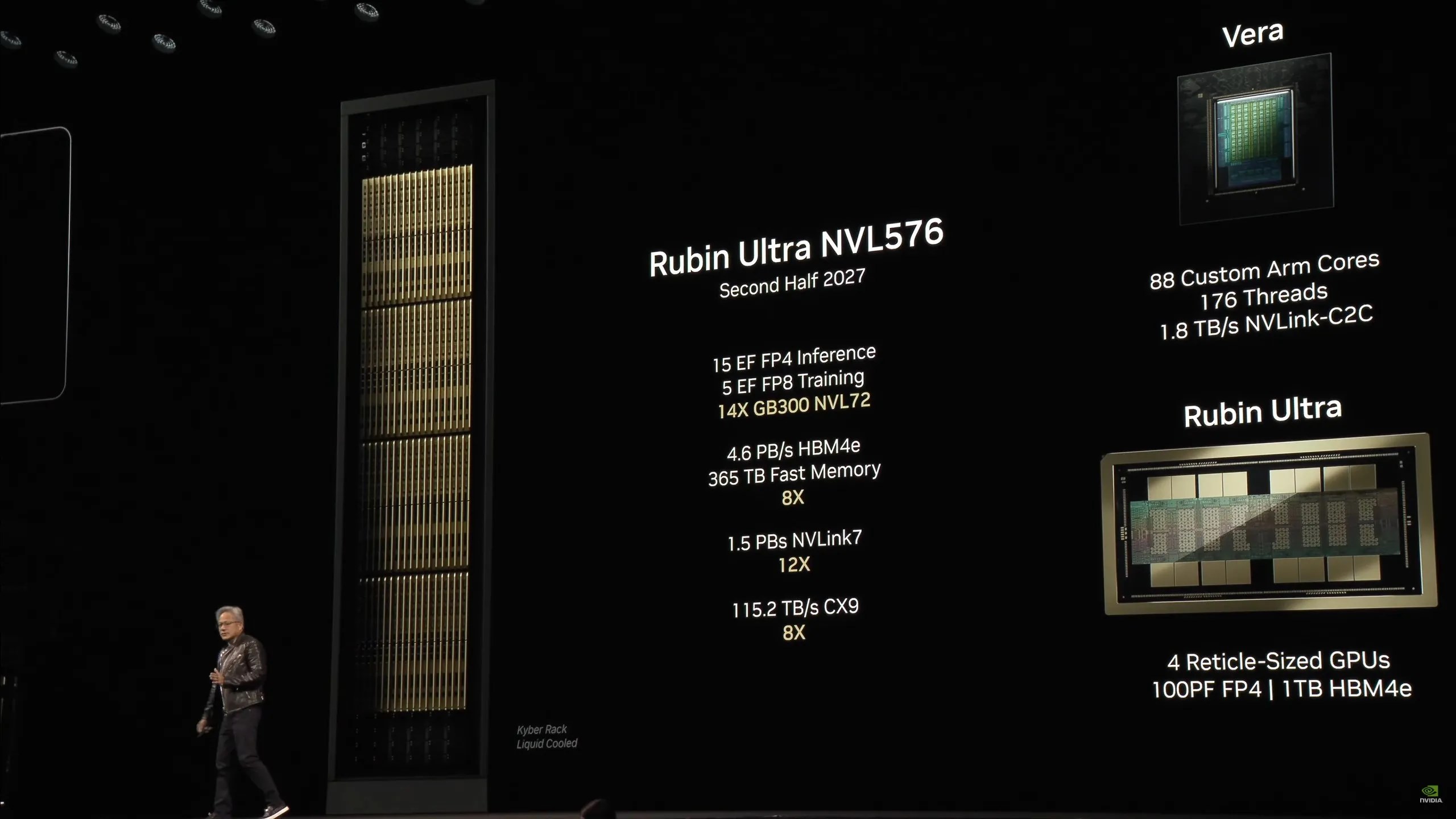 Nvidia, Blackwell Ultra GB300 ve Vera Rubin'i duyurdu