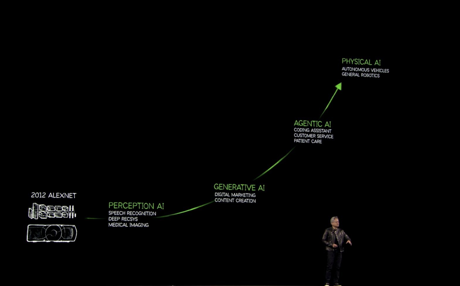 AlexNet: Bu yapay zeka, Nvidia’yı otonom araç devi haline getirdi