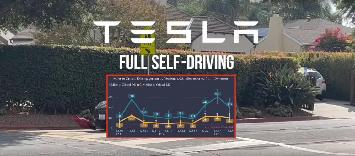Tesla'nın otonom hamlesi yavaşladı, gözler şimdi Robotaksi'de!