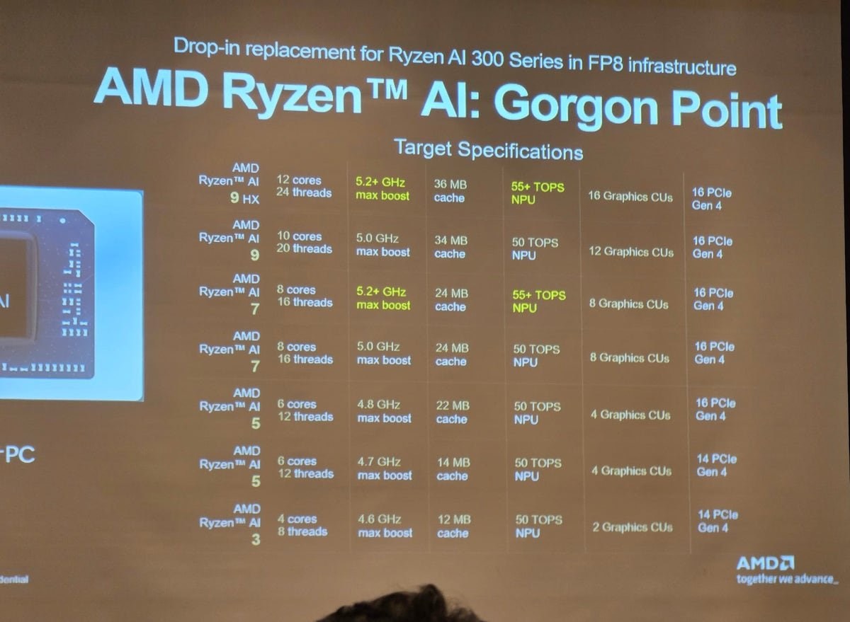 AMD'nin yeni Ryzen AI APU serisi ortaya çıktı: Küçük bir yenileme