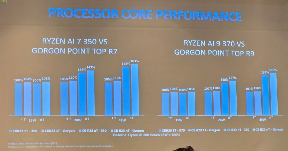 AMD'nin yeni Ryzen AI APU serisi ortaya çıktı: Küçük bir yenileme