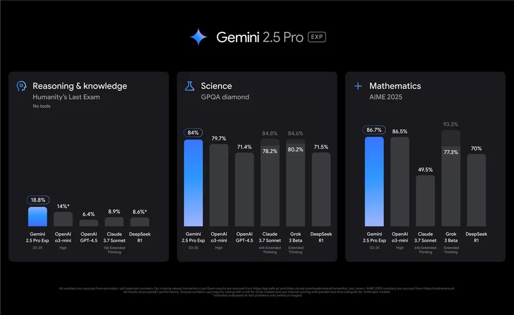 Google, düşünebilen yeni yapay zekasını tanıttı: Gemini 2.5