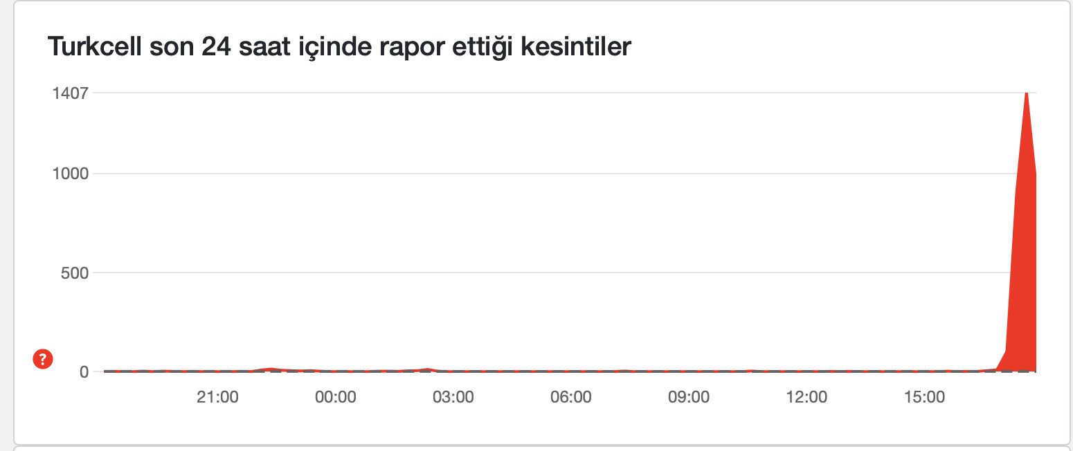 Turkcell çöktü mü? Kullanıcılar arama yapamıyor!
