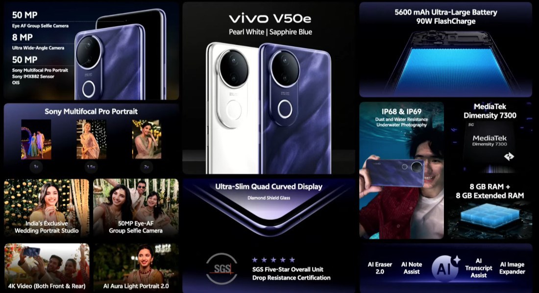 Vivo V50e kamera, batarya, işlemci, ekran özellikleri