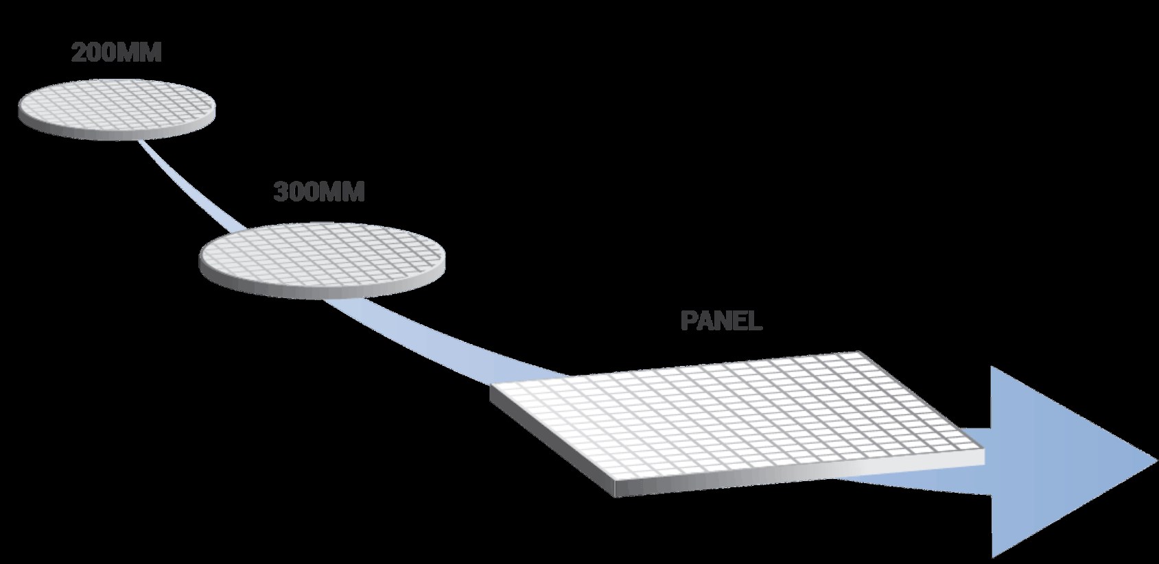 TSMC, çip paketlemeye radikal bir yaklaşım getiriyor