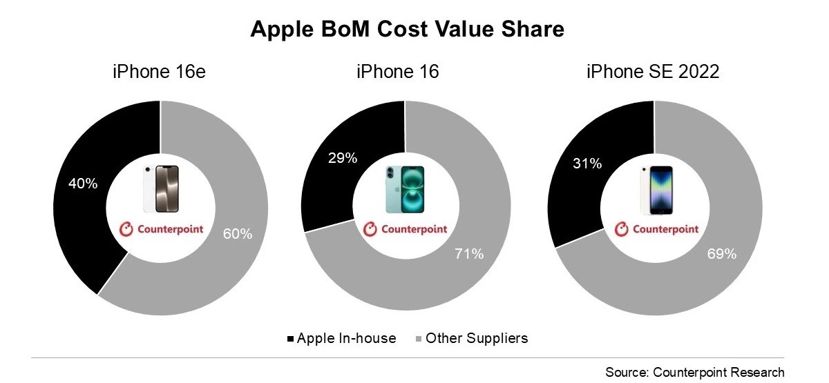 iPhone 16e'de maliyet oyunu: Apple ne kadar kar ediyor?