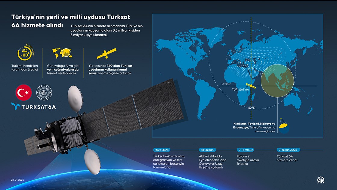 Türksat 6A bugün hizmete giriyor: Neler sunacak?