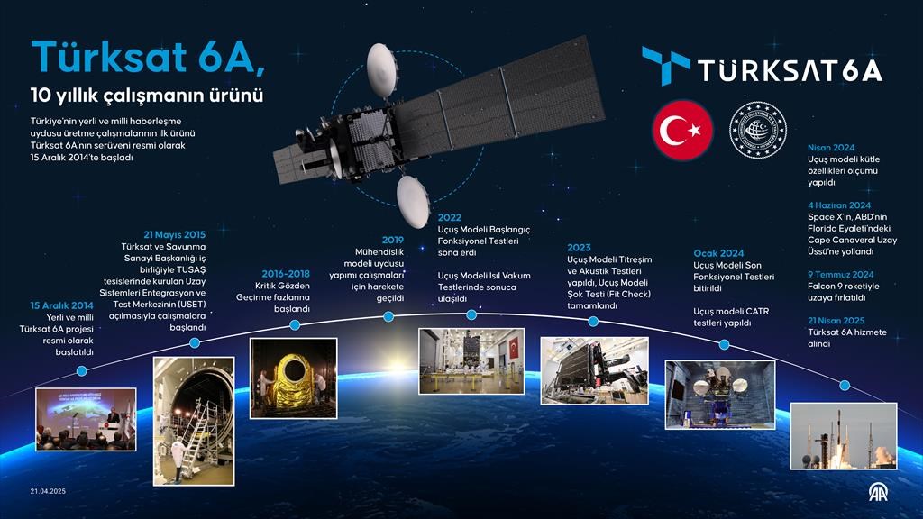 Türksat 6A bugün hizmete giriyor: Neler sunacak?