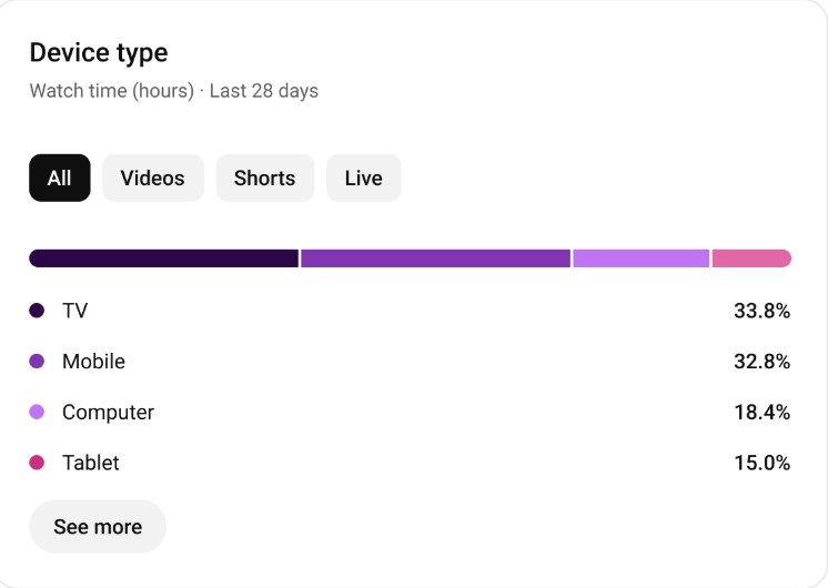 YouTube içerik üreticisi cihaz türü kartı