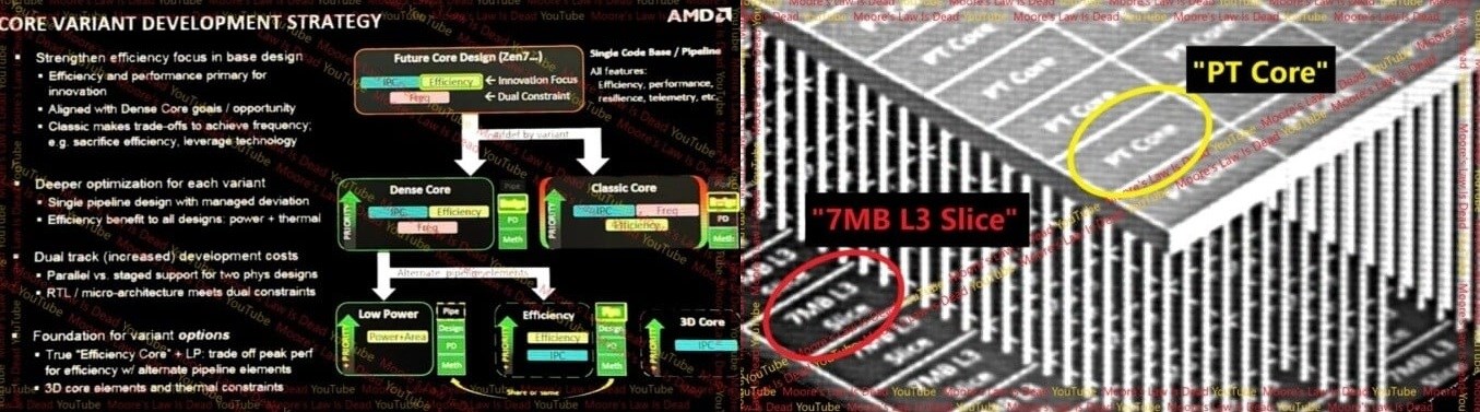 AMD Zen 7 işlemcilerden ilk bilgiler paylaşıldı: İşte beklenenler