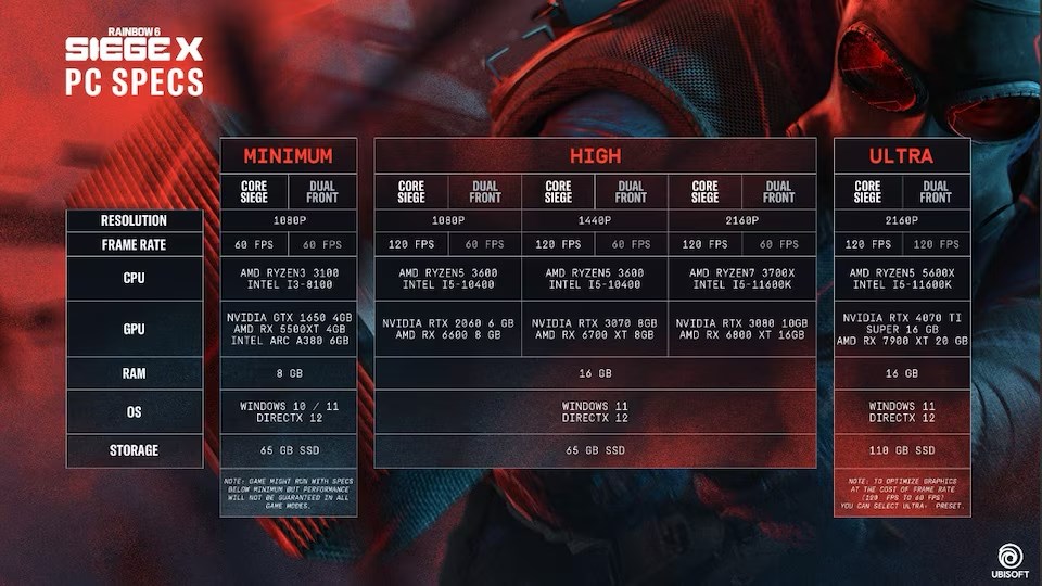 R6 Siege X pc minimum & önerilen sistem gereksinimleri