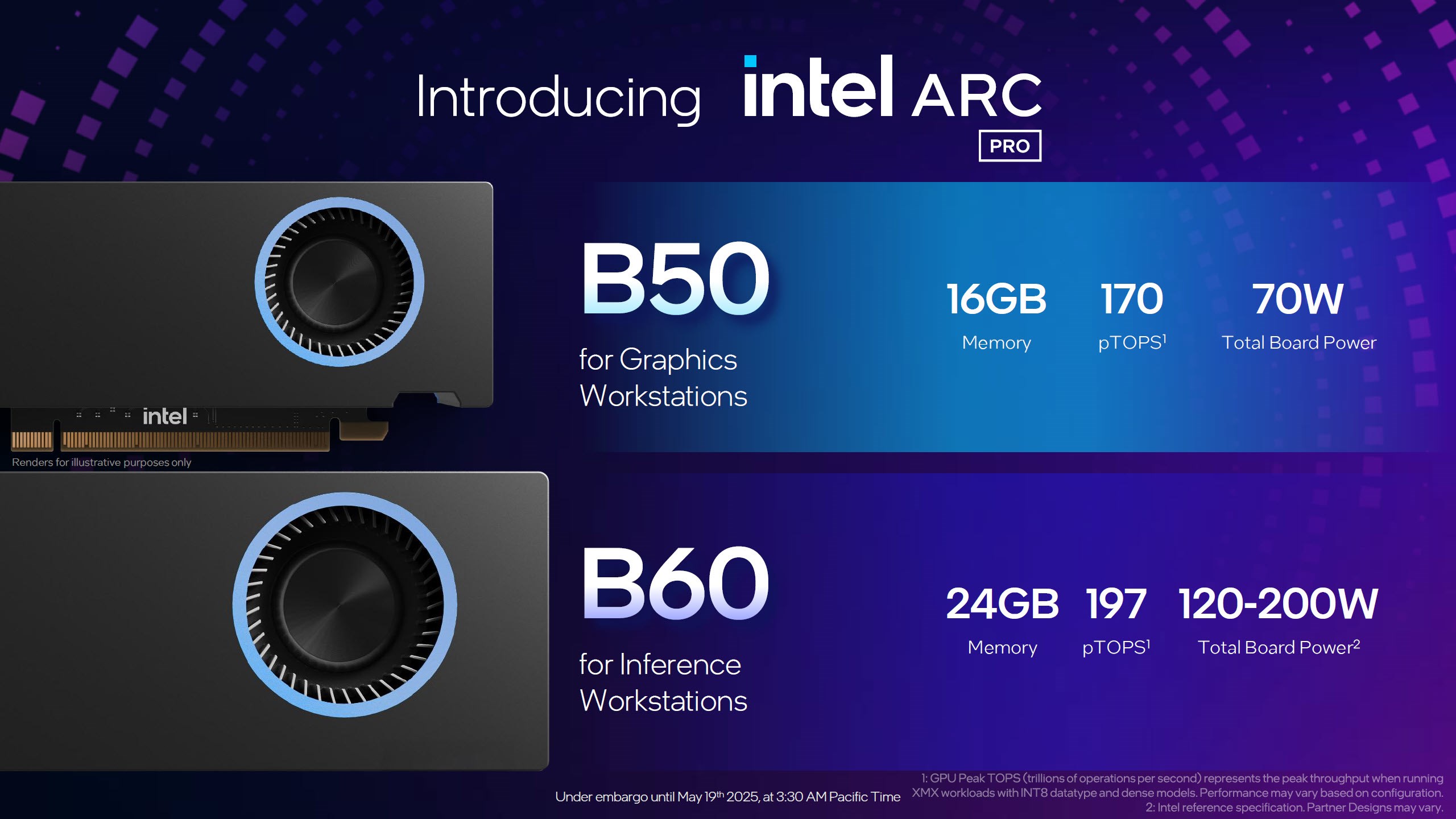 Intel, yapay zeka odaklı Arc Pro B60 ve B50 GPU’larını tanıttı