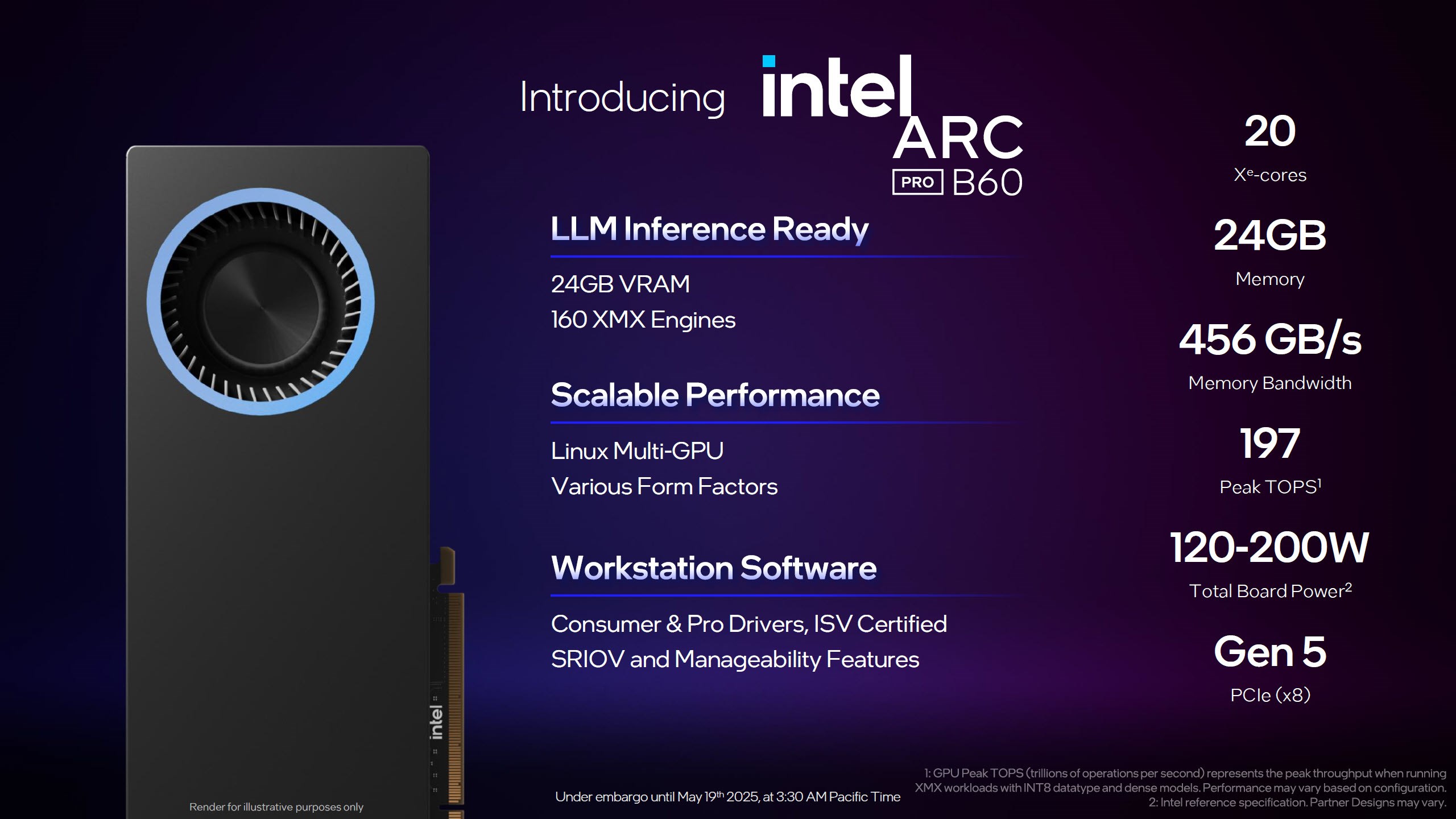 Intel, yapay zeka odaklı Arc Pro B60 ve B50 GPU’larını tanıttı