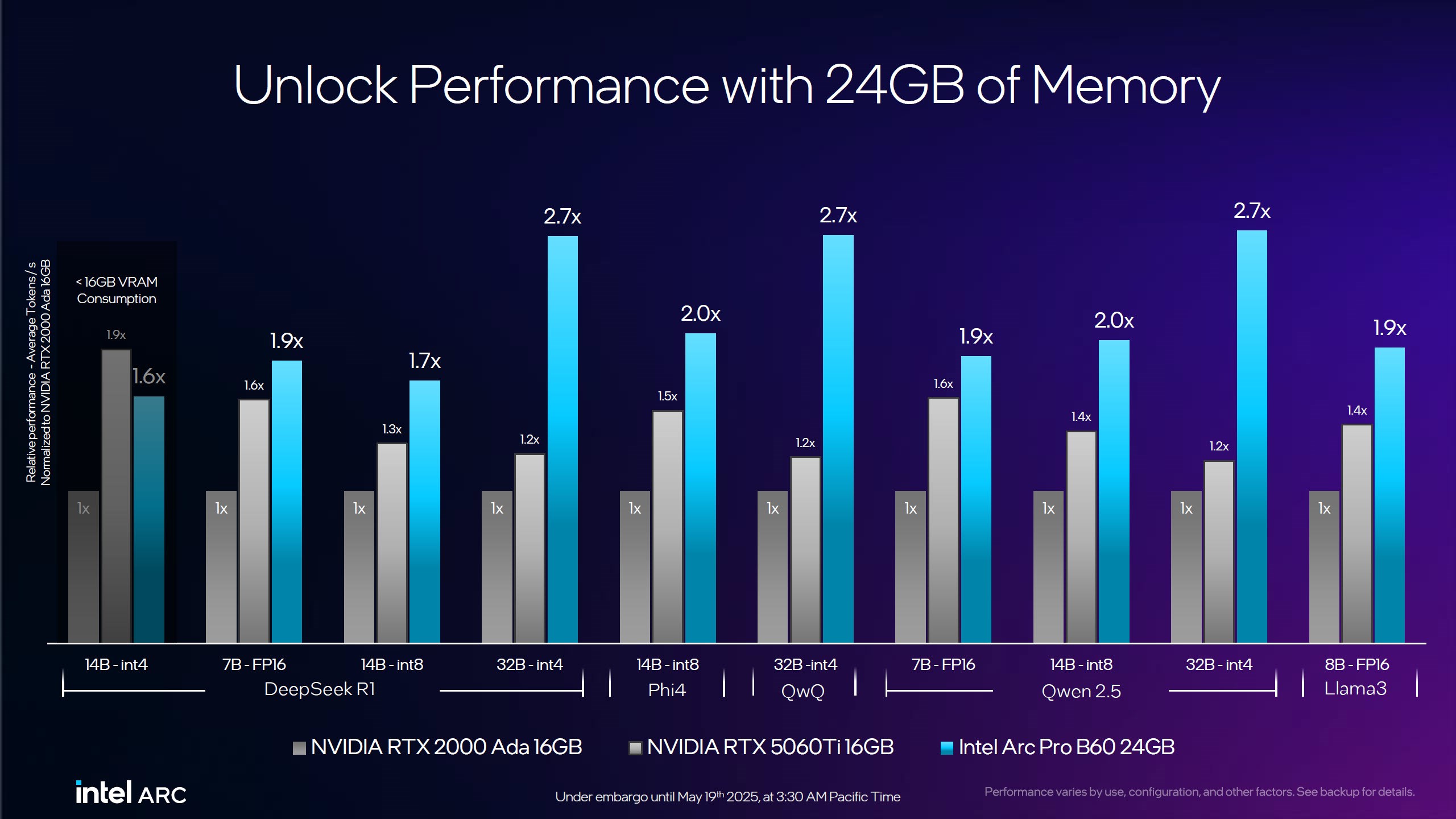 Intel, yapay zeka odaklı Arc Pro B60 ve B50 GPU’larını tanıttı