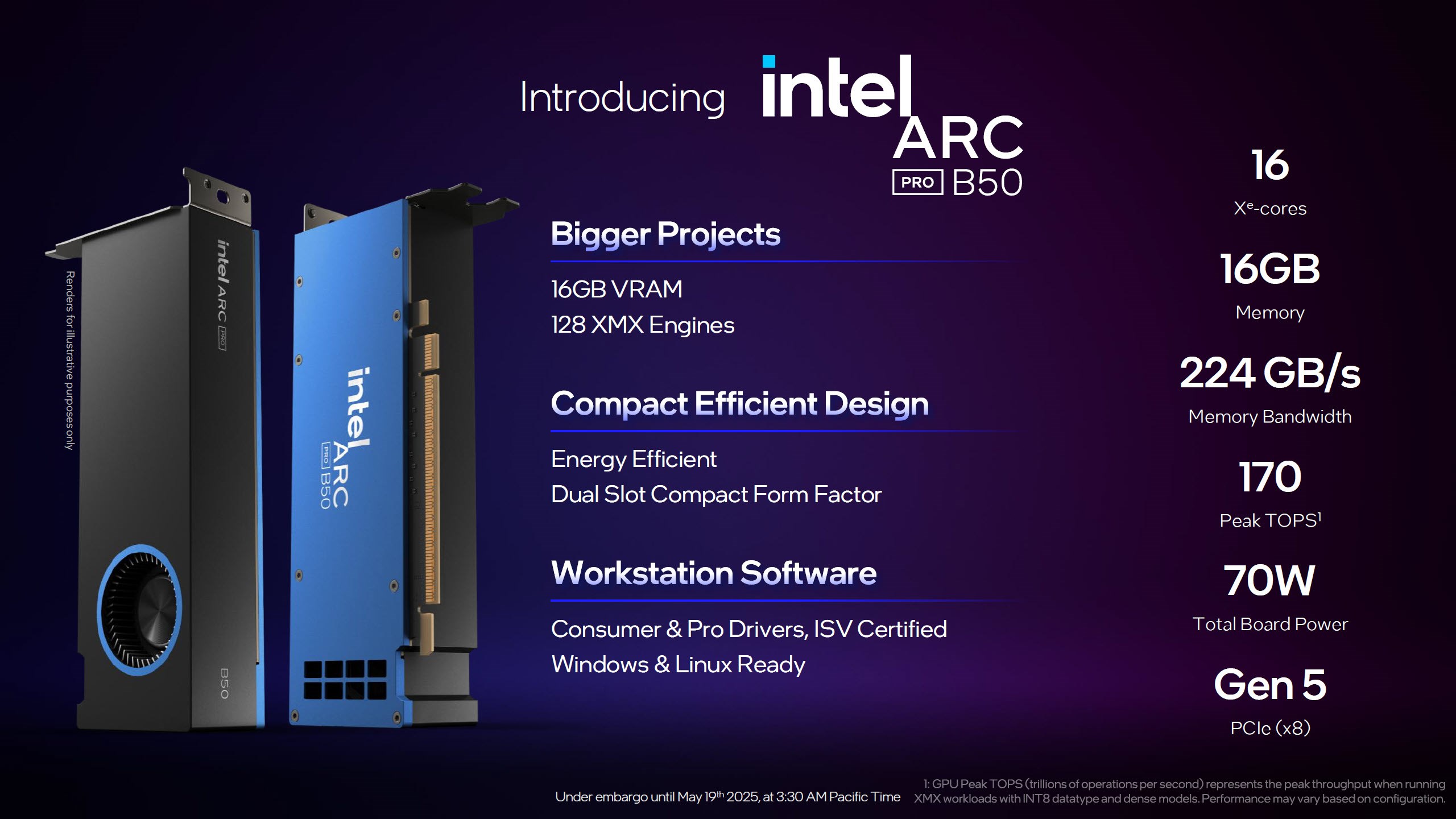 Intel, yapay zeka odaklı Arc Pro B60 ve B50 GPU’larını tanıttı